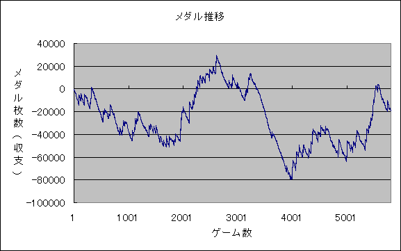 グランブルーファンタジー ねるらぼ