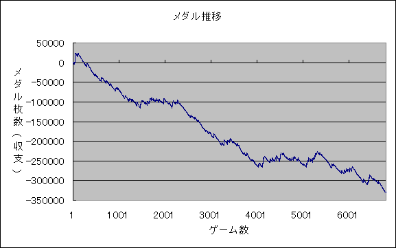 グランブルーファンタジー ねるらぼ